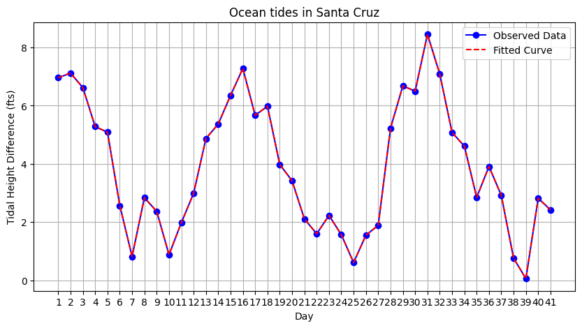 tidalDataImg
